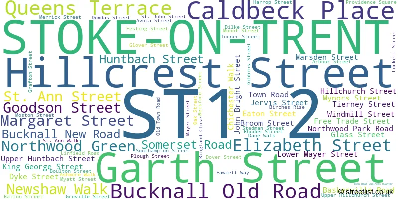 A word cloud for the ST1 2 postcode